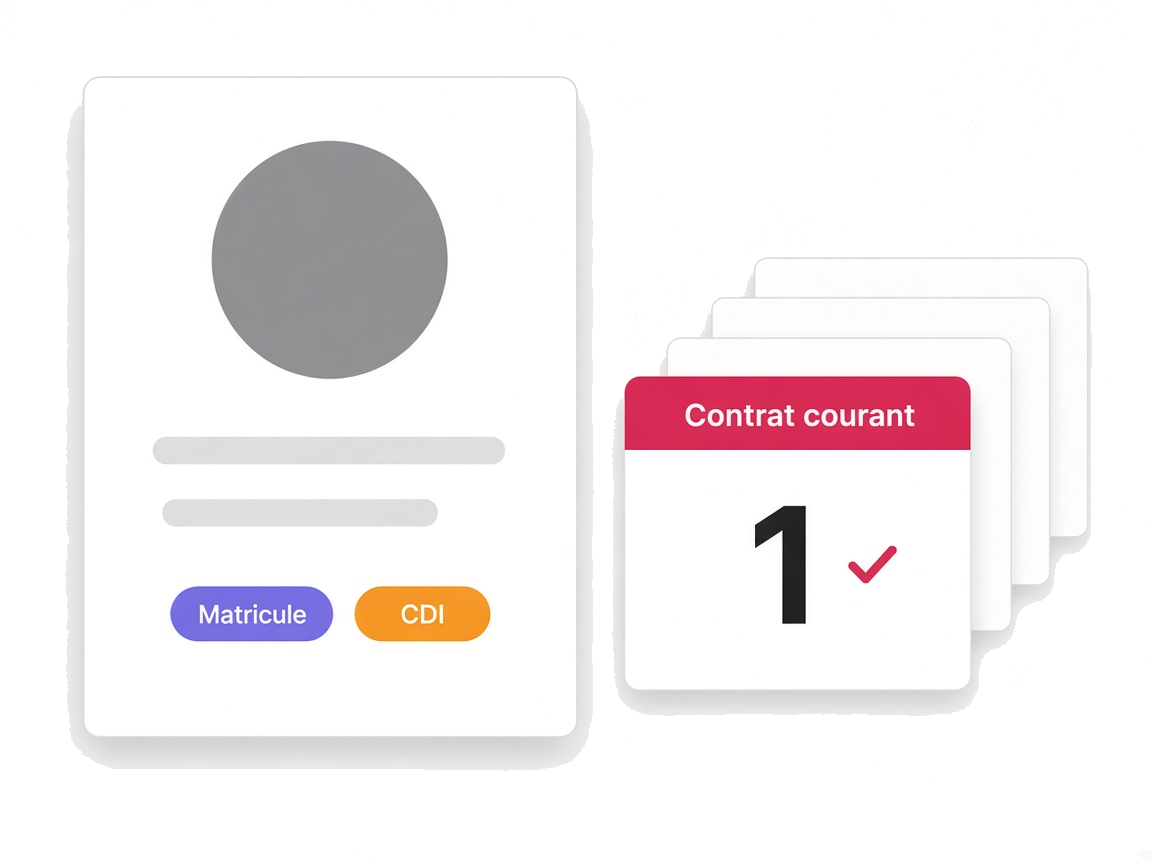 Fiche employé avec un contrat courant